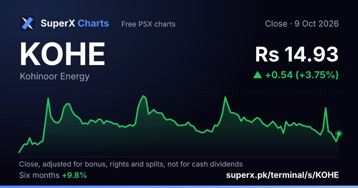 KOHE: six-month price line