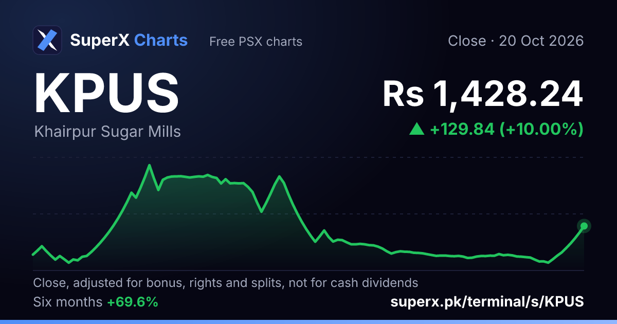 KPUS: six-month price line