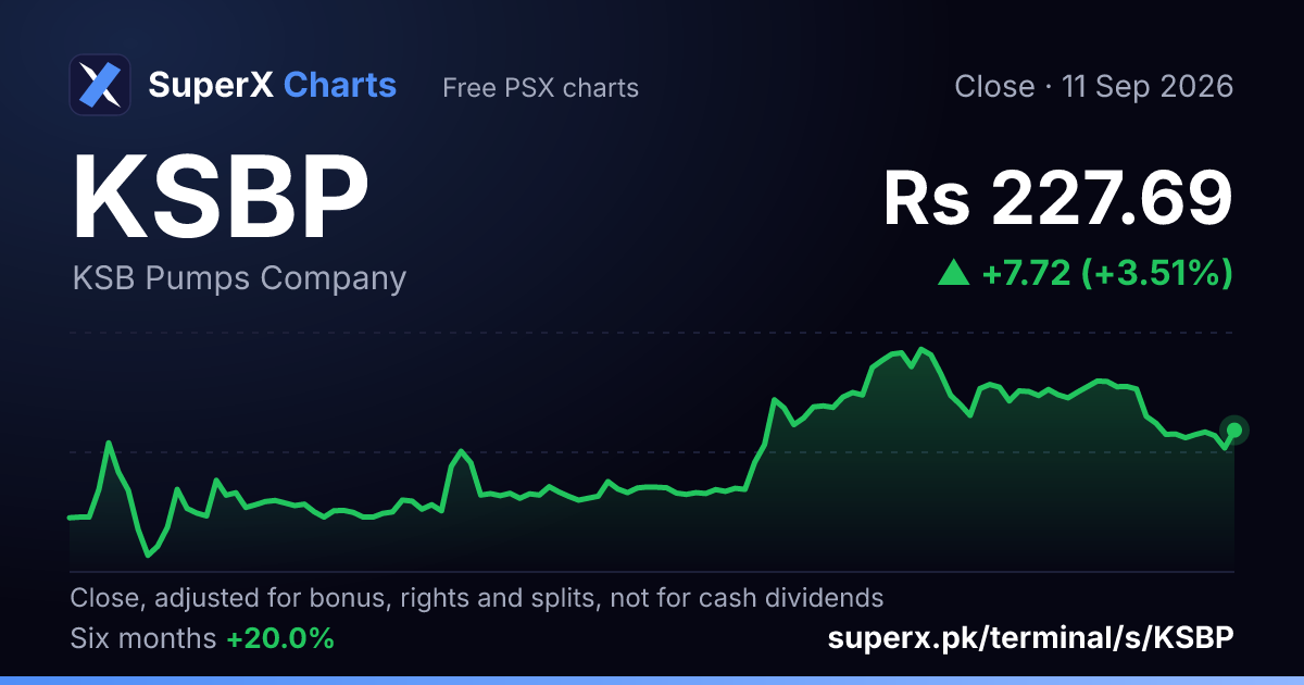 KSBP: six-month price line