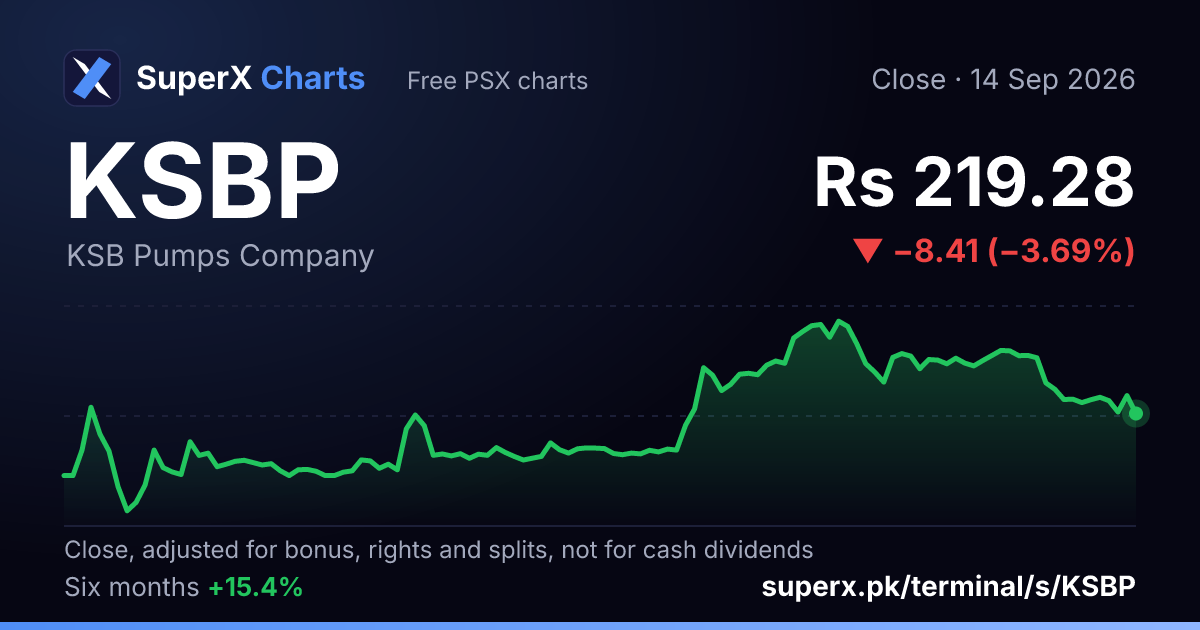 KSBP: six-month price line