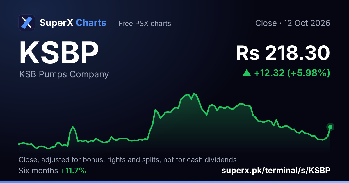 KSBP: six-month price line