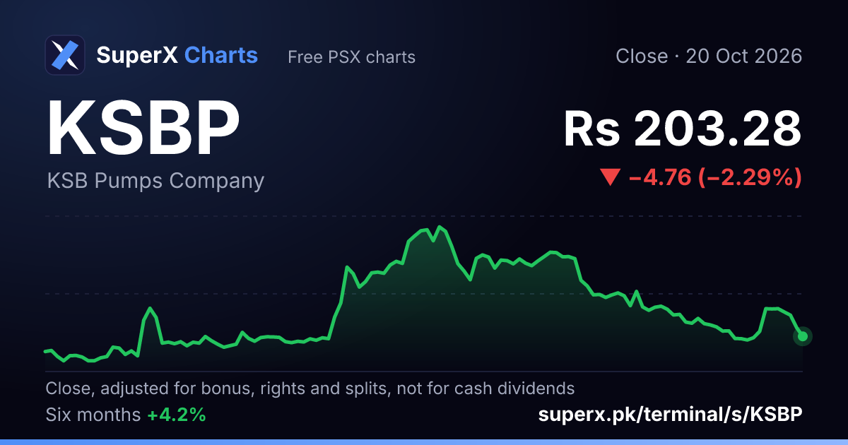KSBP: six-month price line