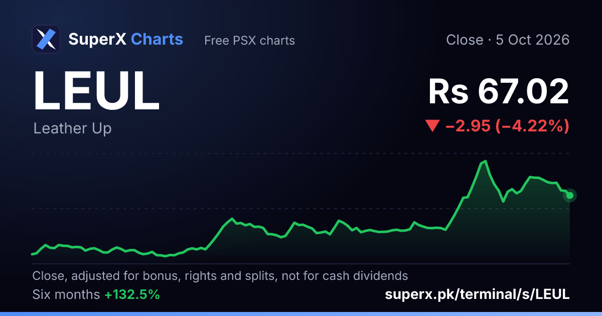 LEUL: six-month price line