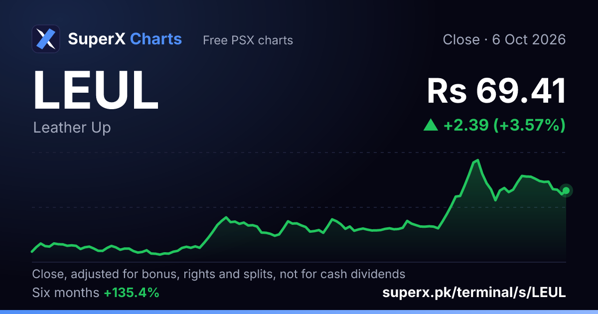 LEUL: six-month price line