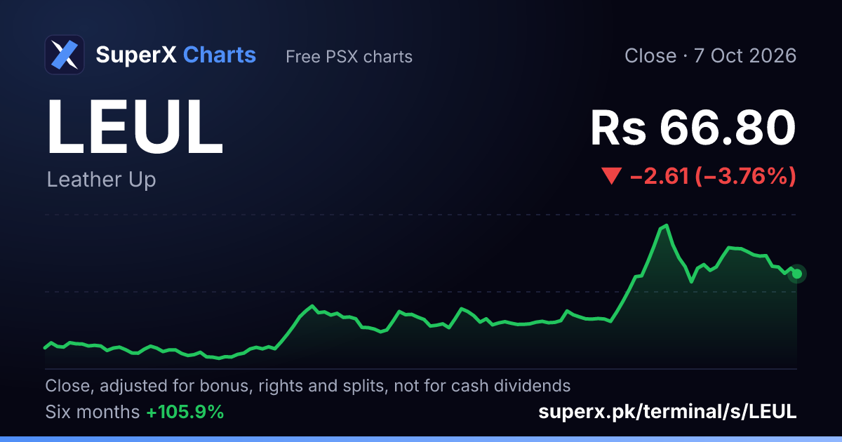 LEUL: six-month price line