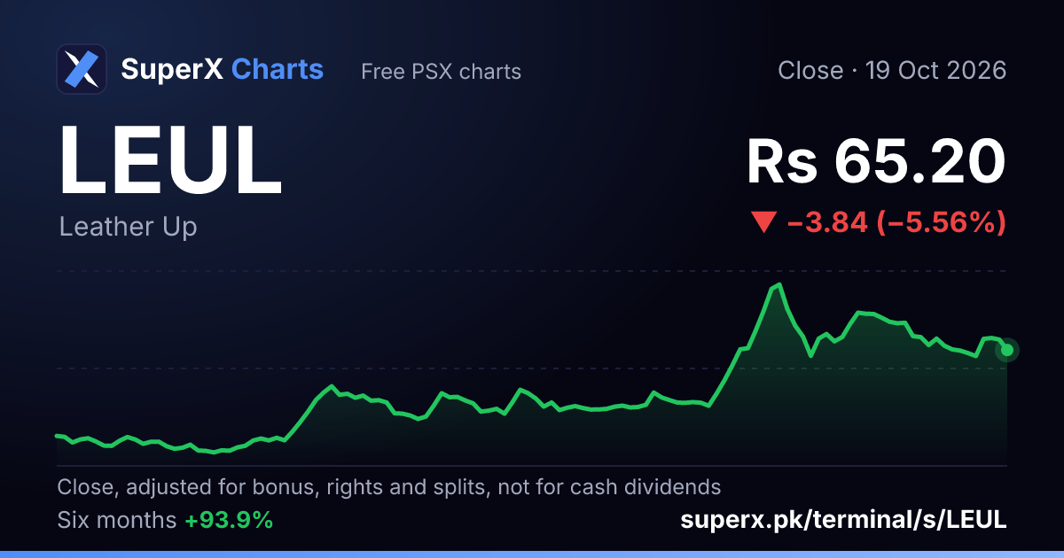 LEUL: six-month price line