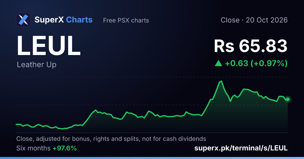 LEUL: six-month price line