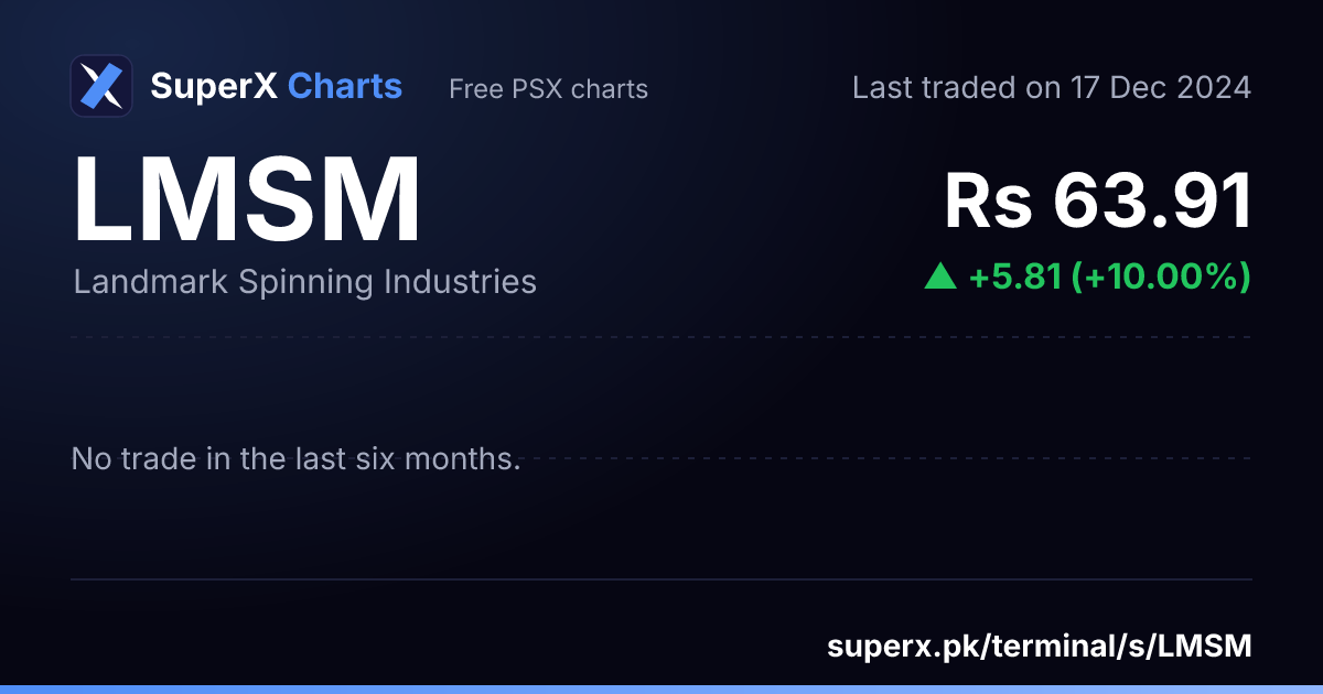 LMSM: six-month price line
