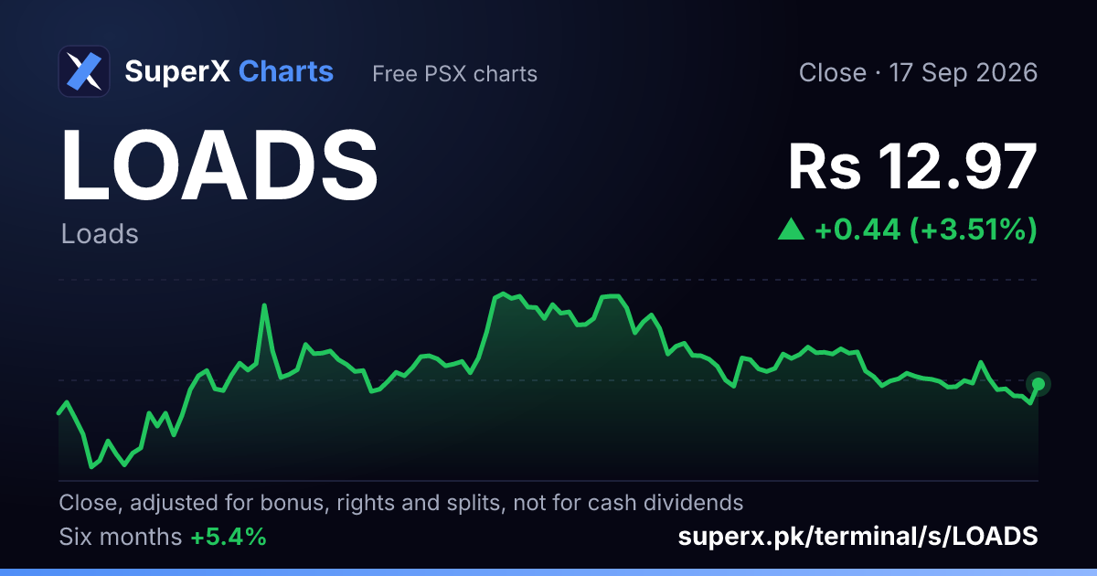 LOADS: six-month price line