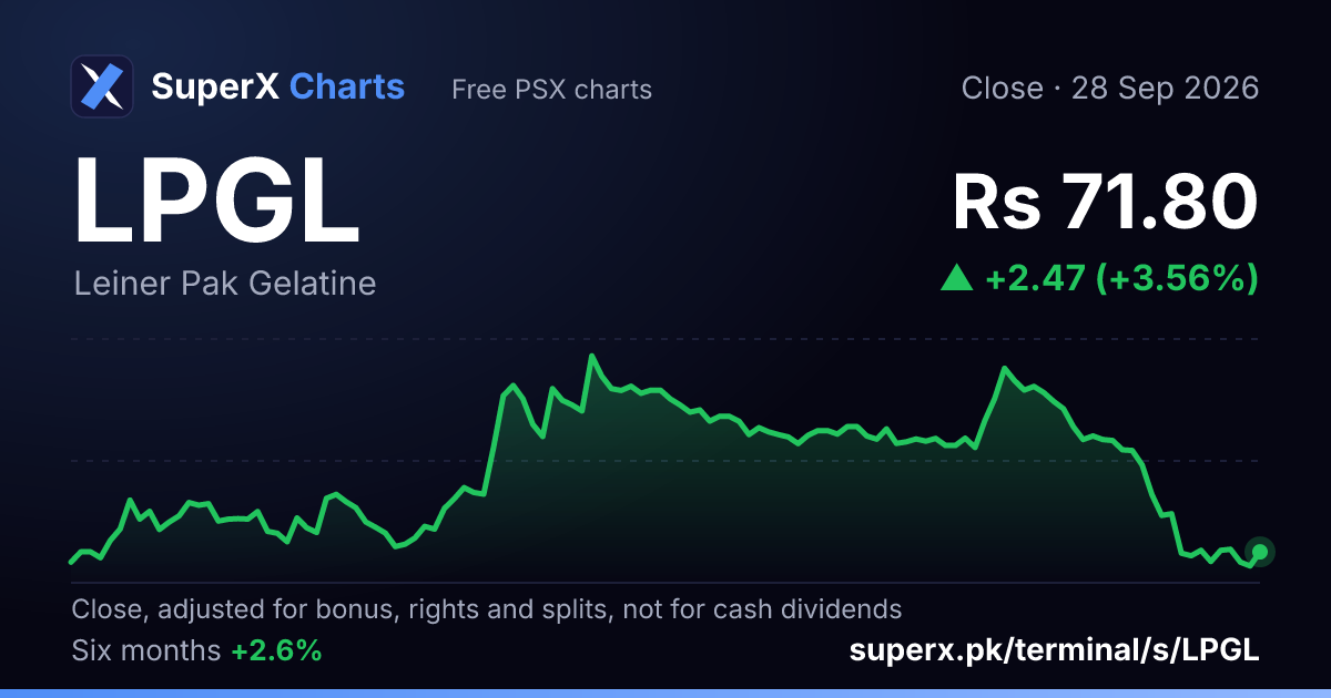 LPGL: six-month price line