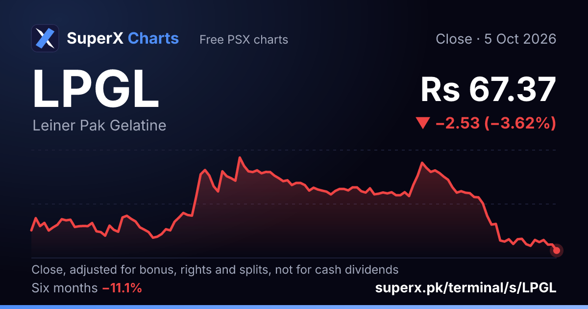 LPGL: six-month price line