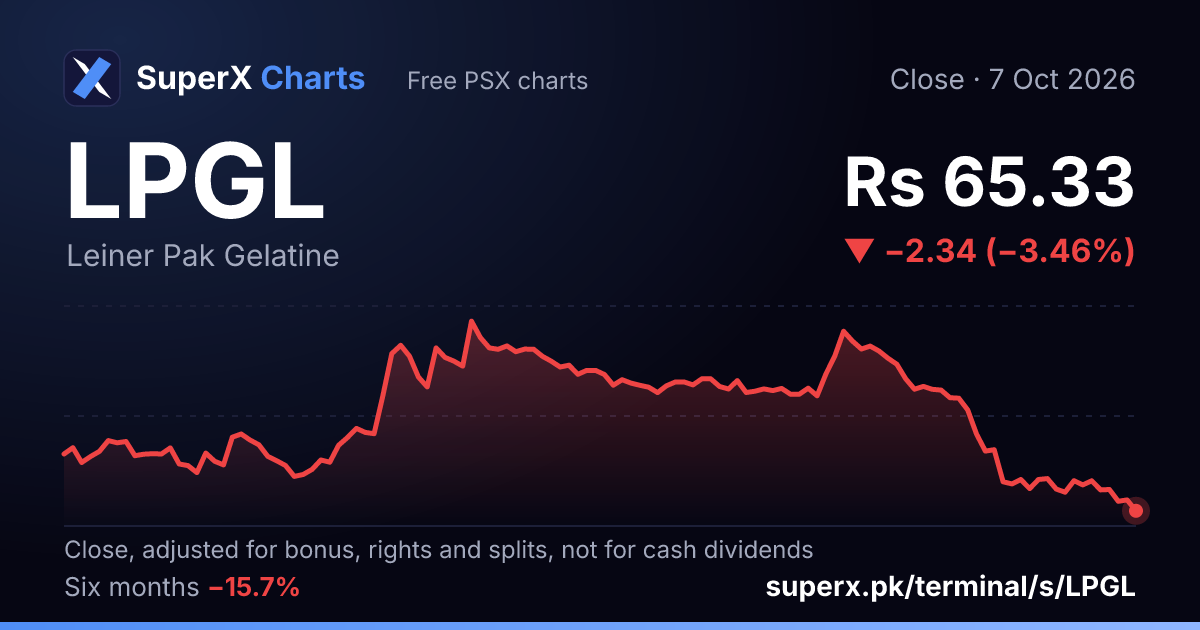 LPGL: six-month price line