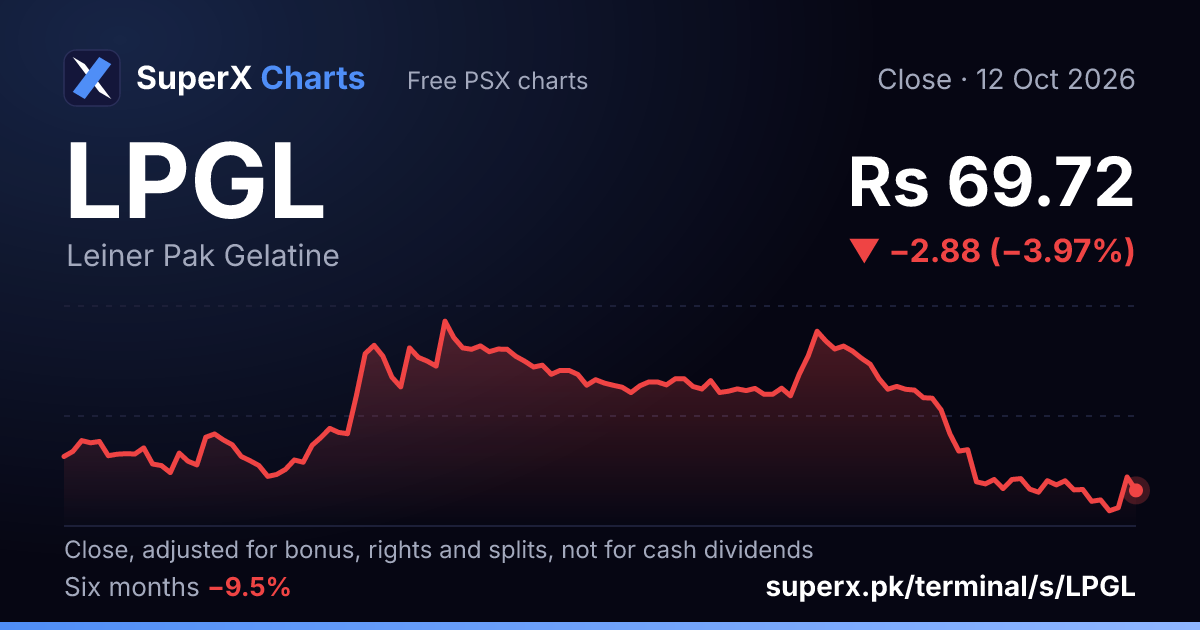 LPGL: six-month price line
