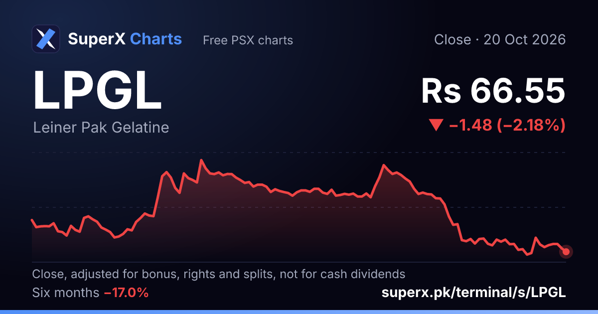 LPGL: six-month price line