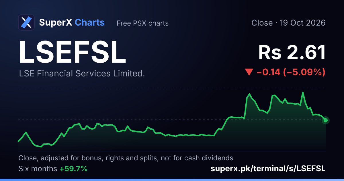 LSEFSL: six-month price line