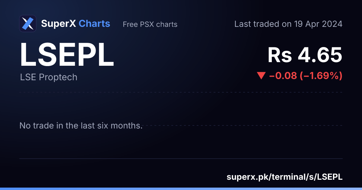LSEPL: six-month price line