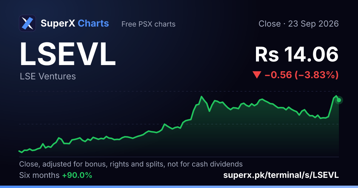LSEVL: six-month price line