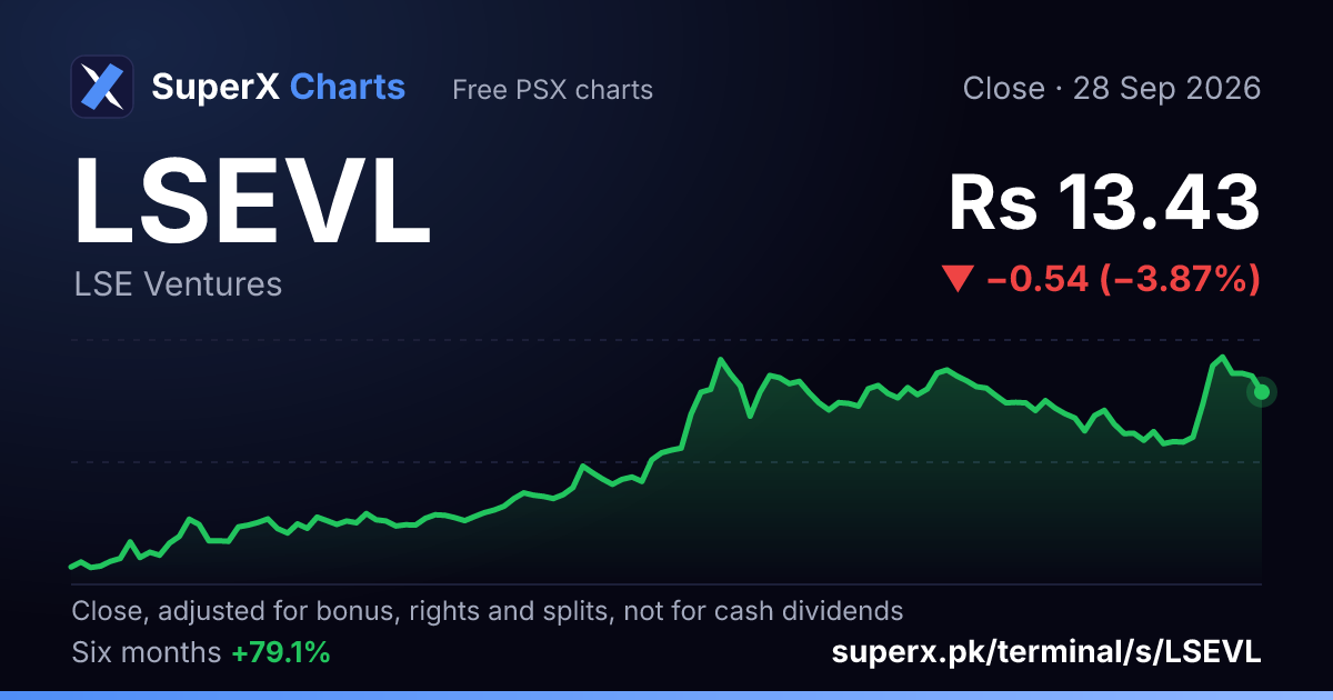 LSEVL: six-month price line