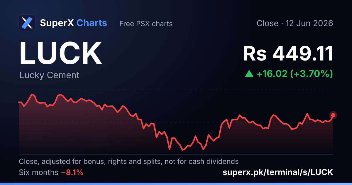LUCK: six-month price line