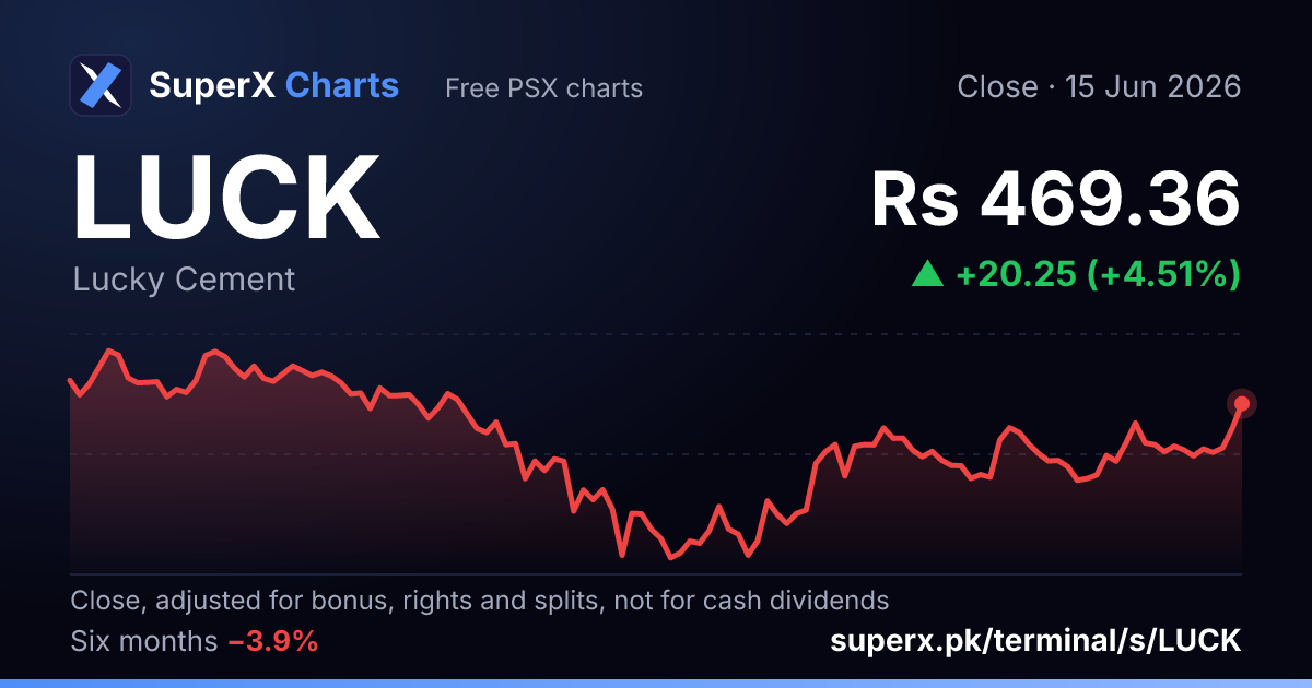 LUCK: six-month price line