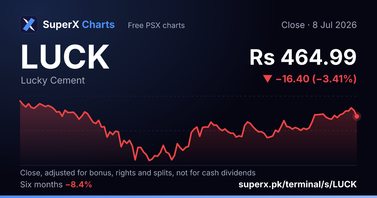 LUCK: six-month price line