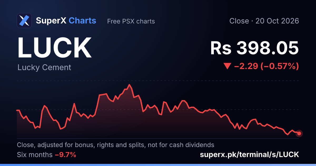LUCK: six-month price line