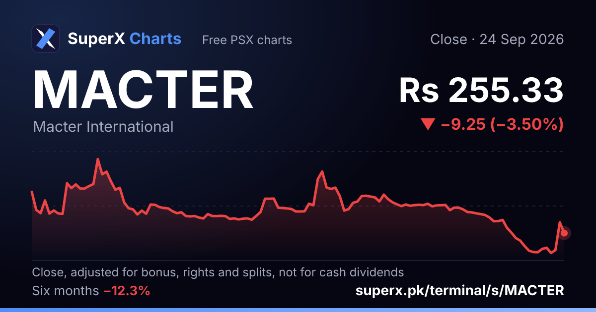 MACTER: six-month price line