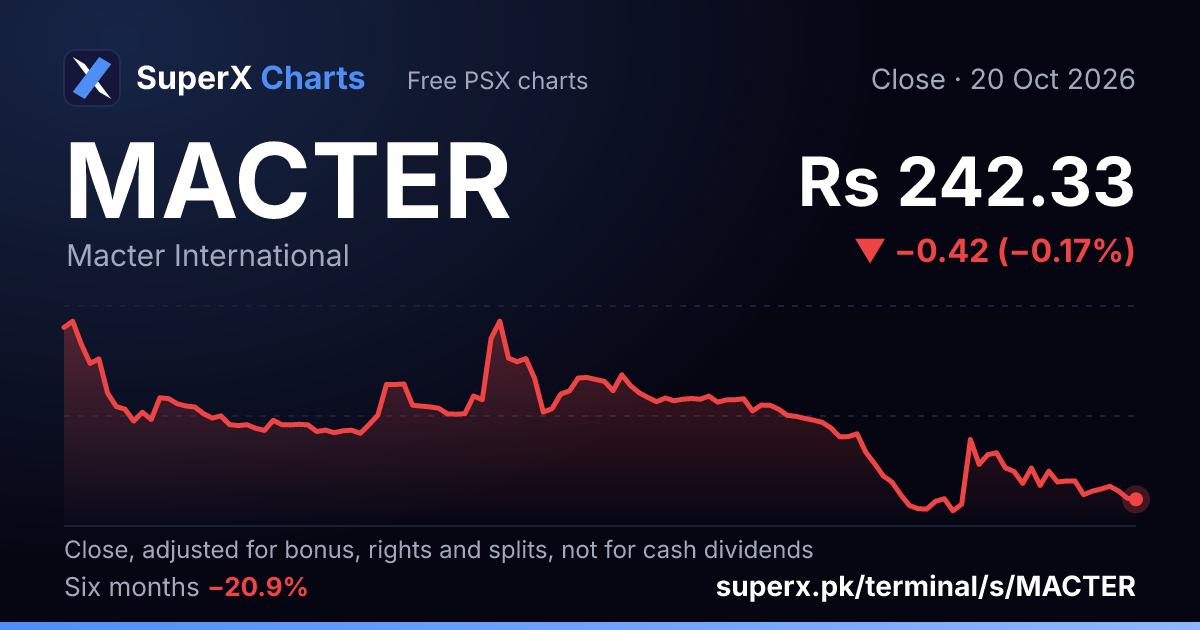 MACTER: six-month price line