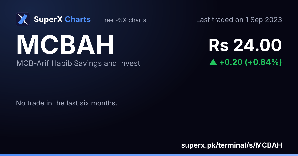 MCBAH: six-month price line