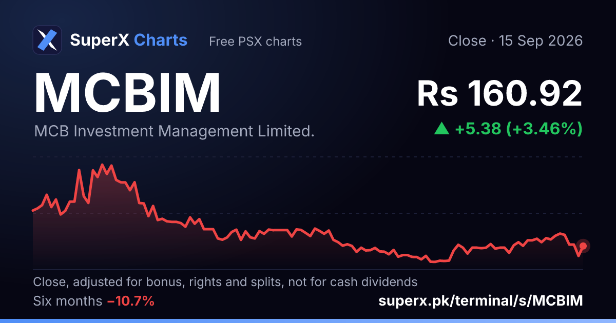 MCBIM: six-month price line