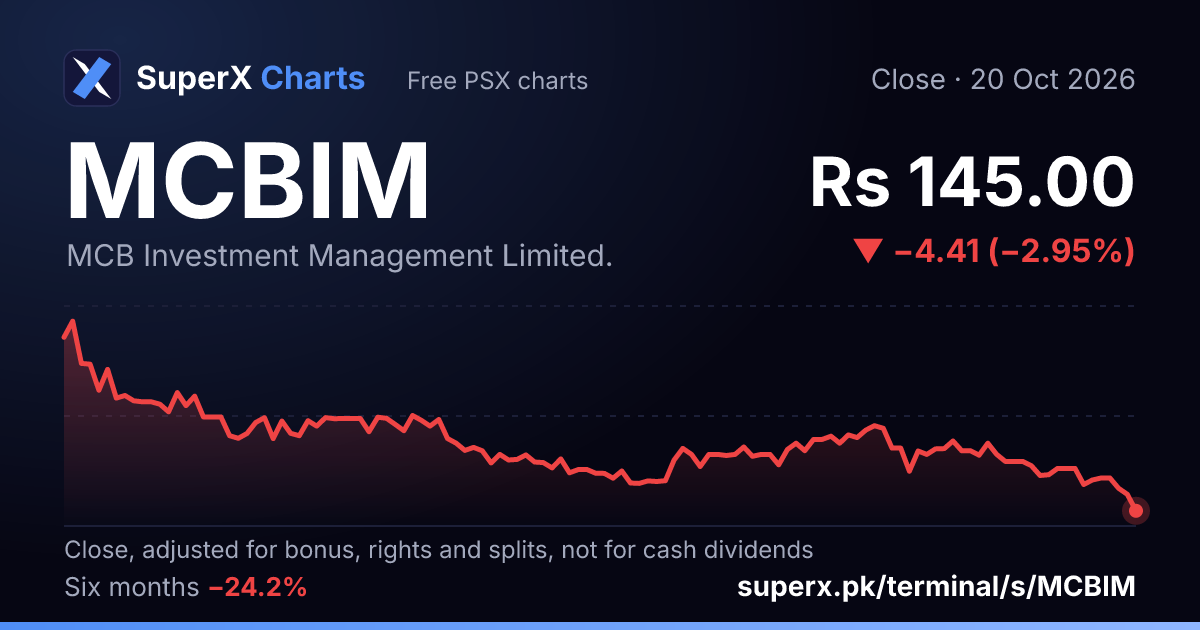 MCBIM: six-month price line