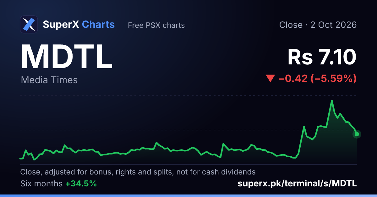 MDTL: six-month price line