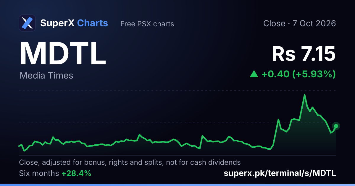 MDTL: six-month price line