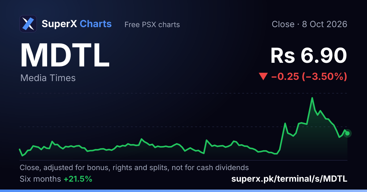 MDTL: six-month price line