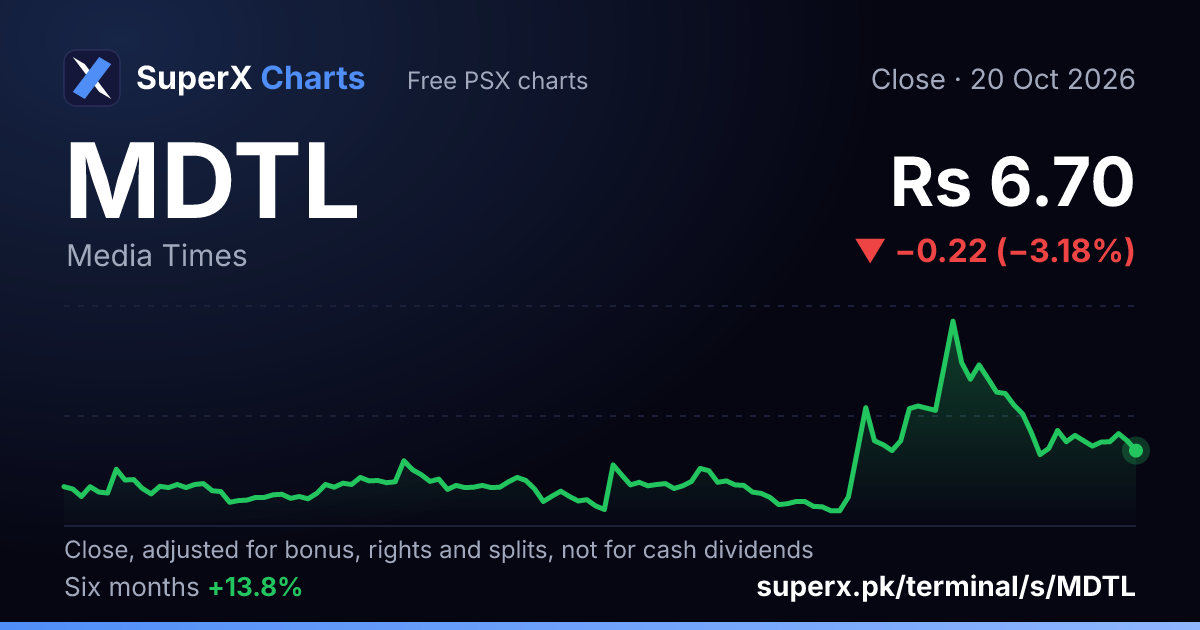 MDTL: six-month price line