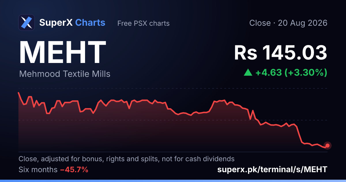 MEHT: six-month price line