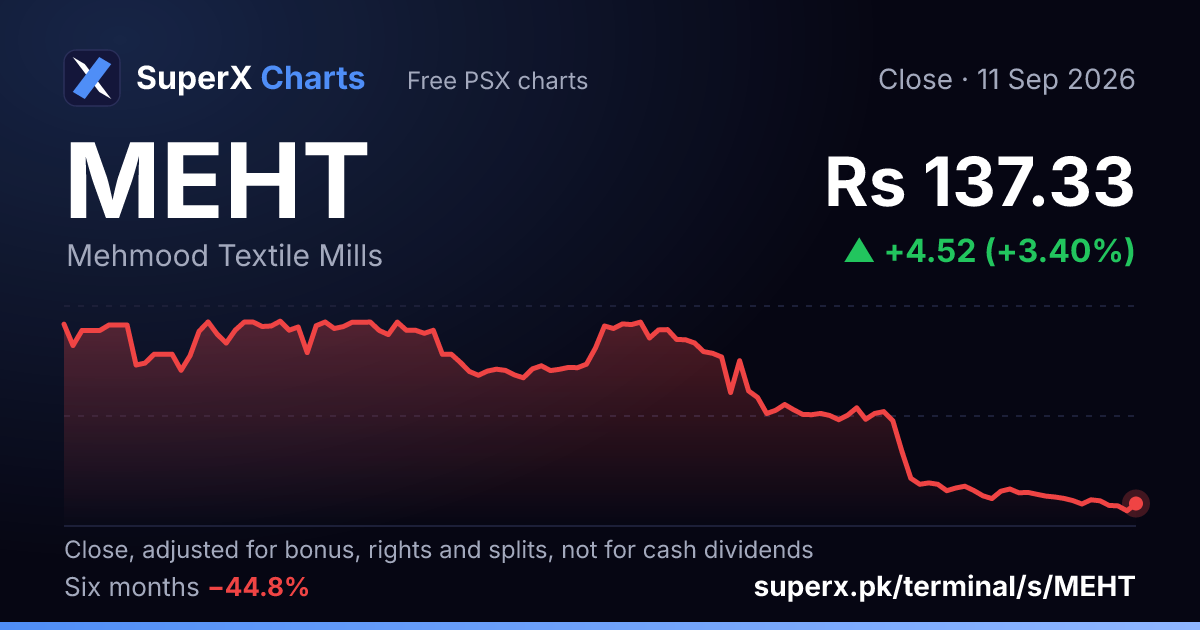 MEHT: six-month price line