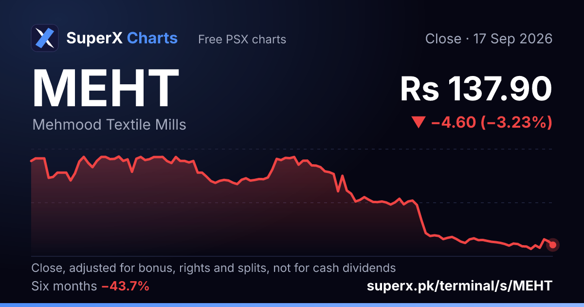 MEHT: six-month price line