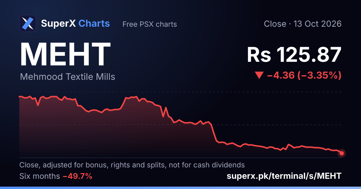 MEHT: six-month price line