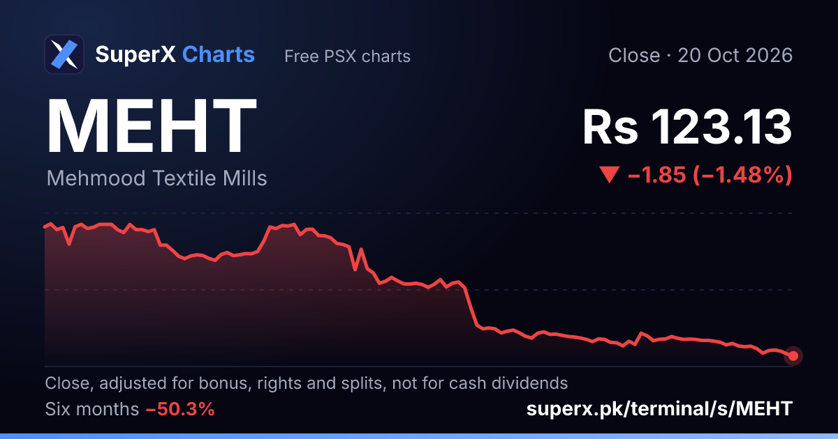 MEHT: six-month price line