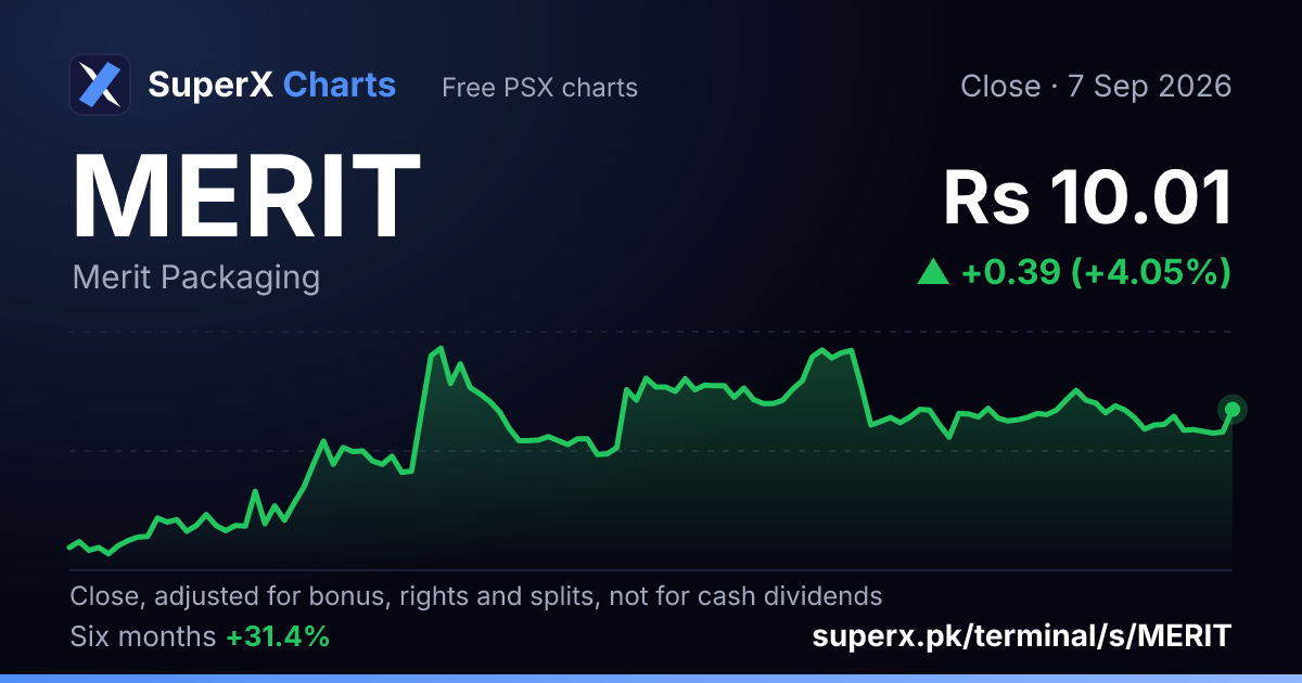 MERIT: six-month price line