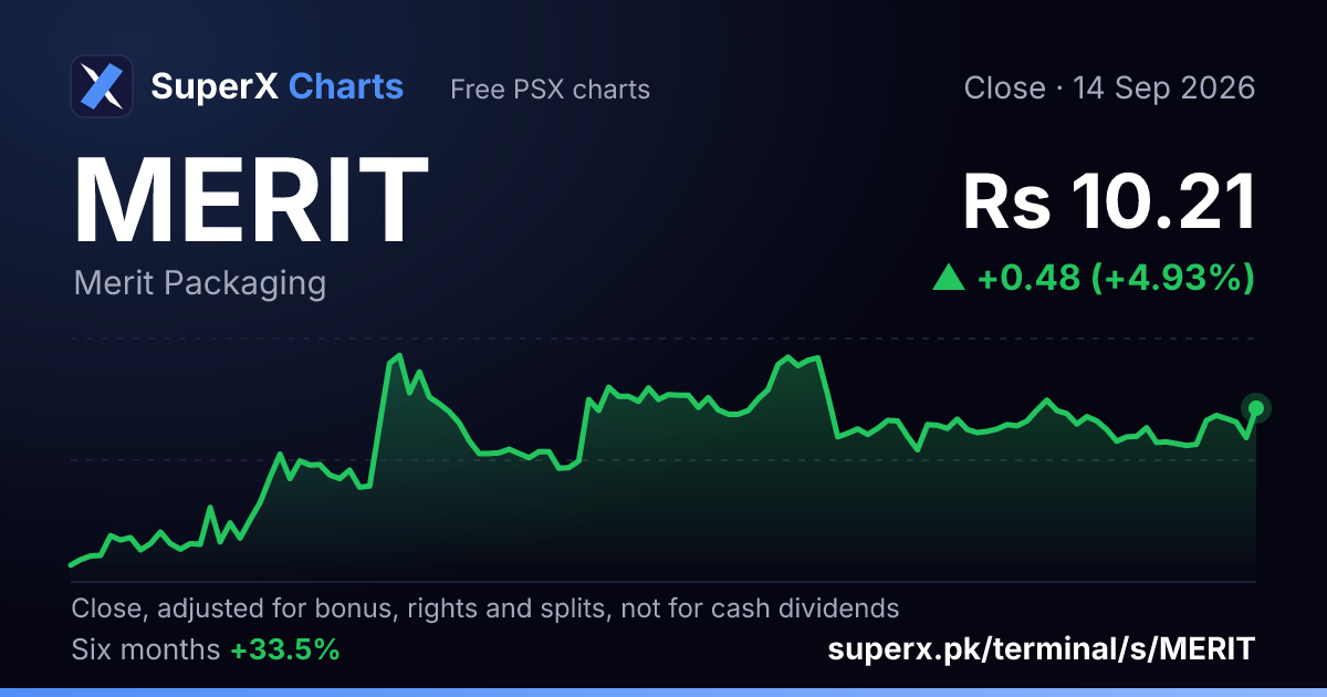 MERIT: six-month price line