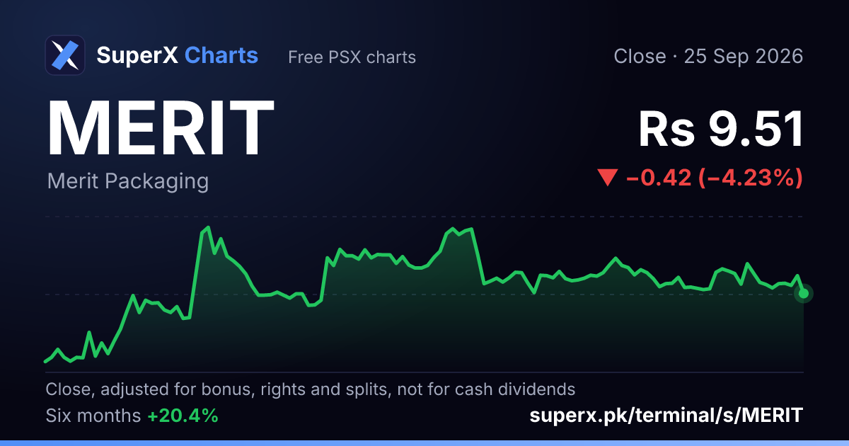 MERIT: six-month price line