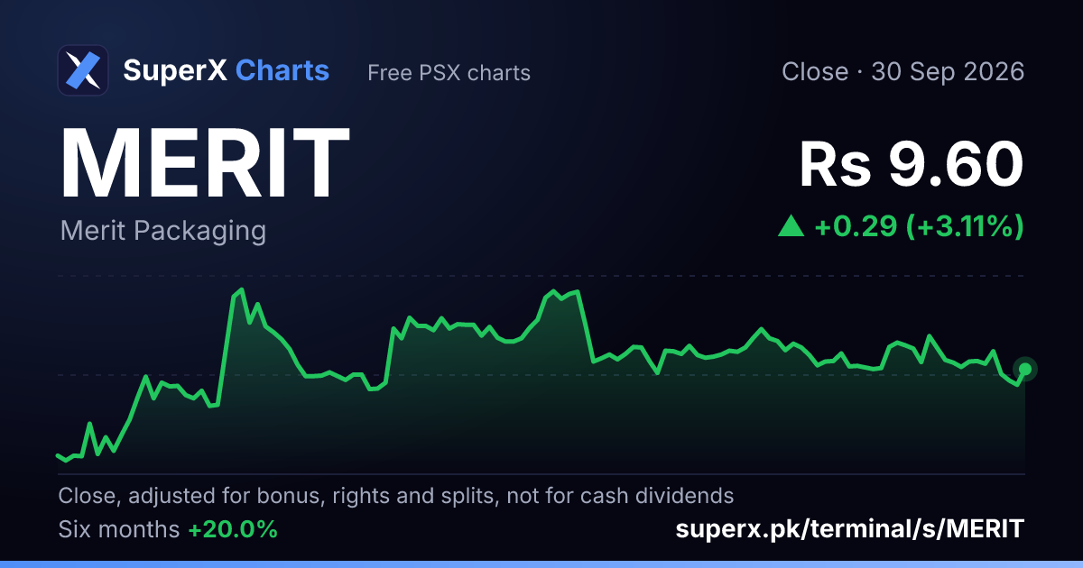 MERIT: six-month price line