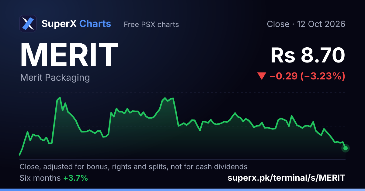 MERIT: six-month price line