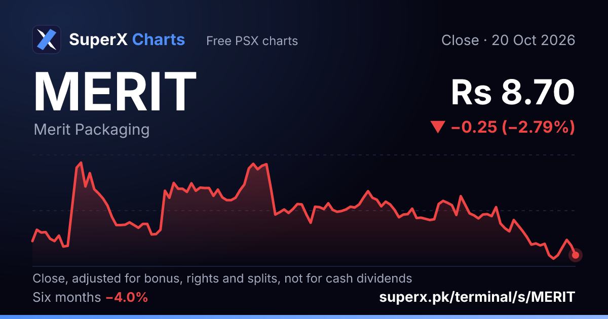 MERIT: six-month price line