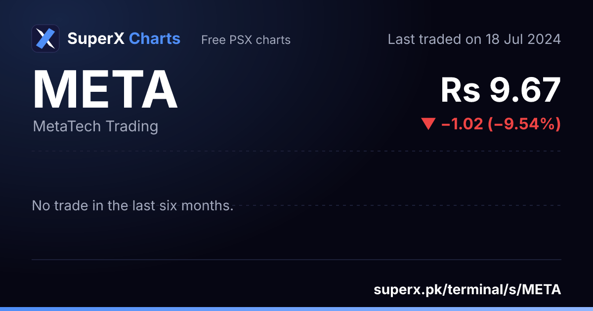 META: six-month price line