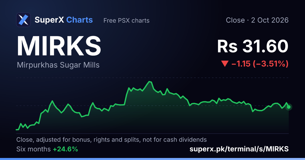 MIRKS: six-month price line