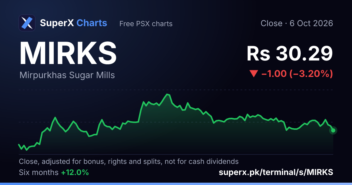 MIRKS: six-month price line