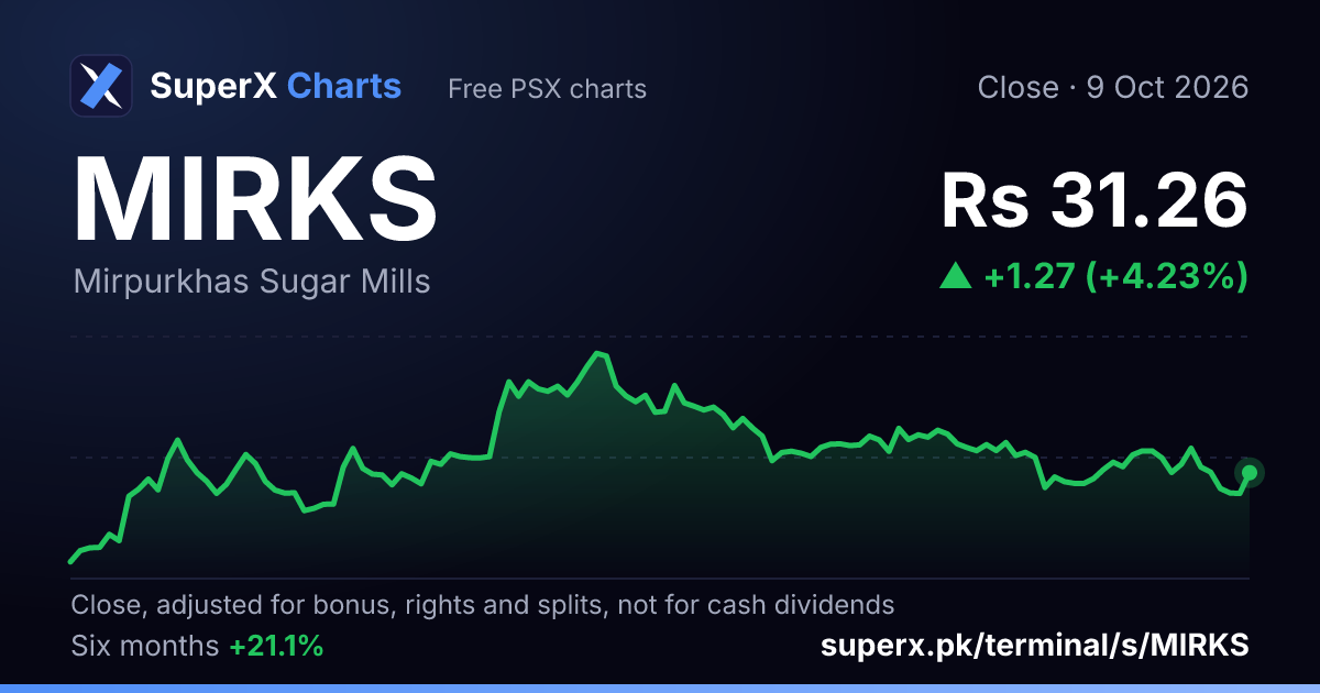 MIRKS: six-month price line